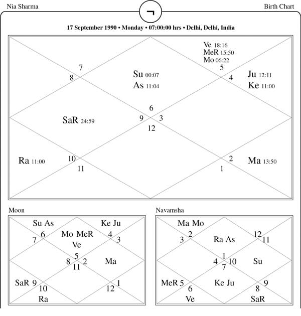 Nia Sharma Horoscope Chart PavitraJyotish