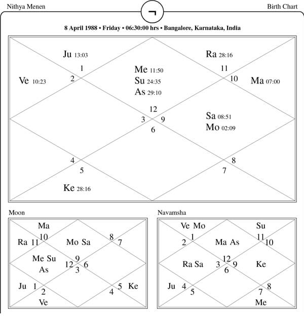 Nithya Menen Horoscope Chart PavitraJyotish
