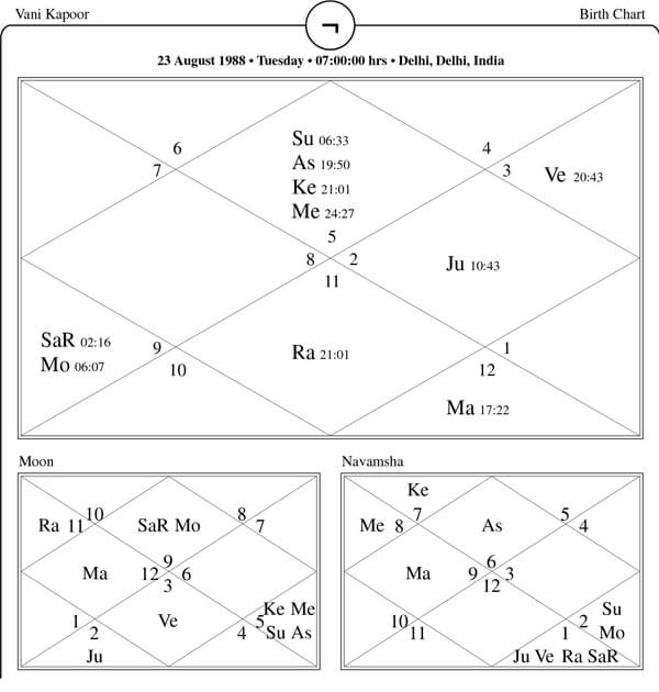 Vaani Kapoor Horoscope Chart PavitraJyotish