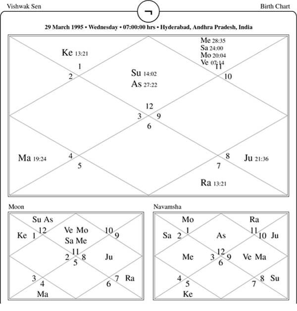 Vishwak Sen Horoscope Chart PavitraJyotish