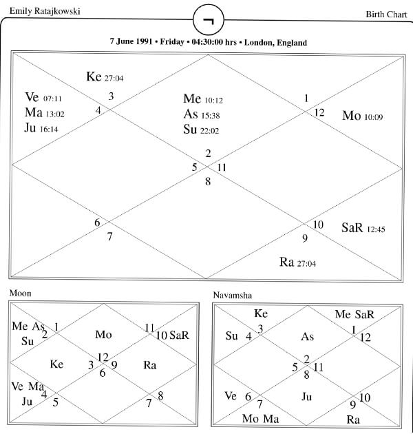 Emily Ratajkowski Horoscope Chart PavitraJyotish