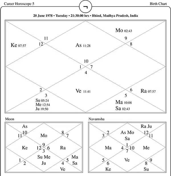 Career Horoscope Five