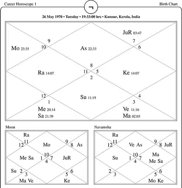 Career Horoscope One