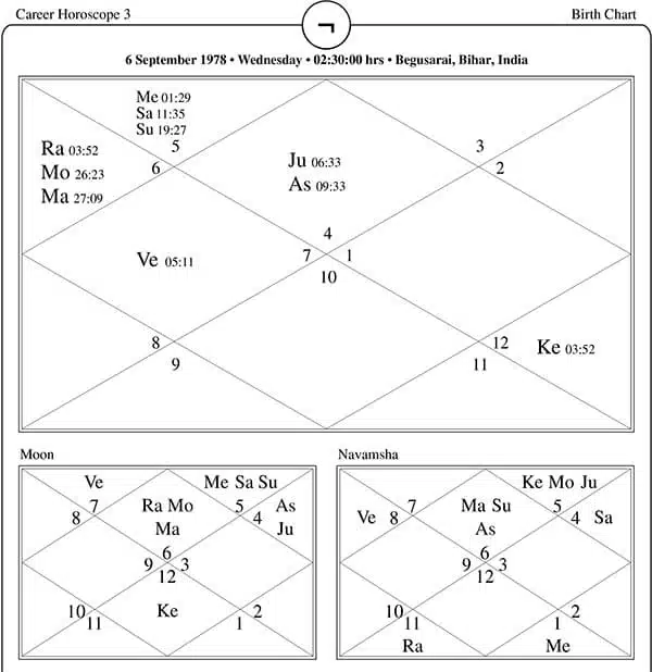 Career Horoscope Three