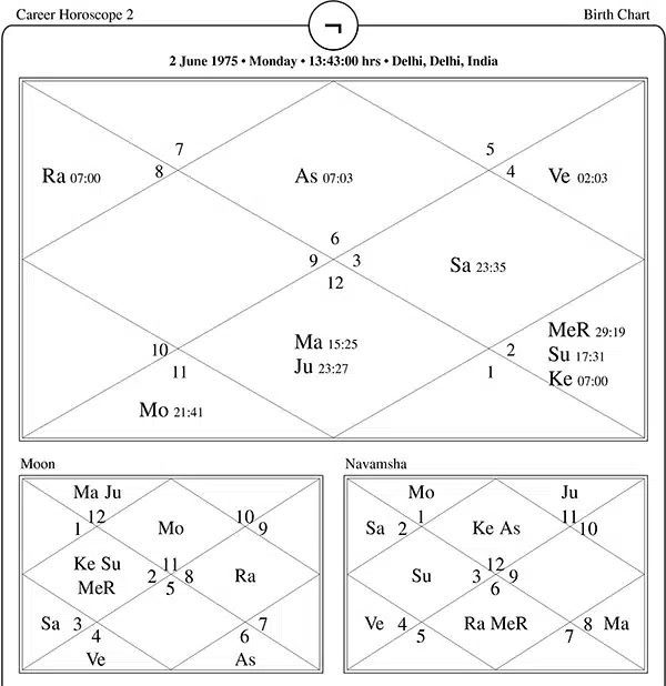 Career Horoscope Two