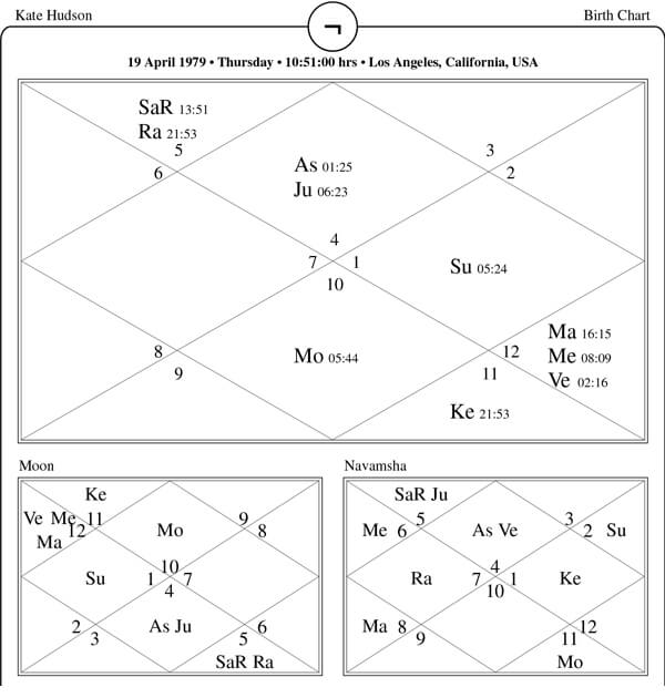 Kate Hudson Horoscope Chart PavitraJyotish