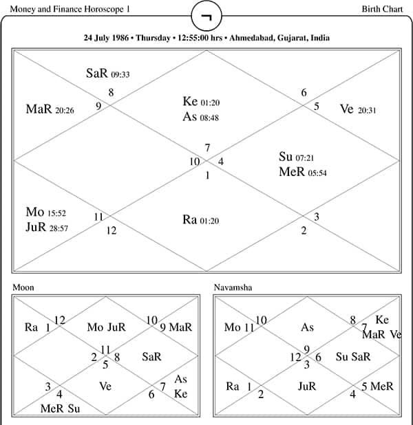 Money and Finance Horoscope One