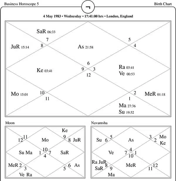 Business Horoscope Five