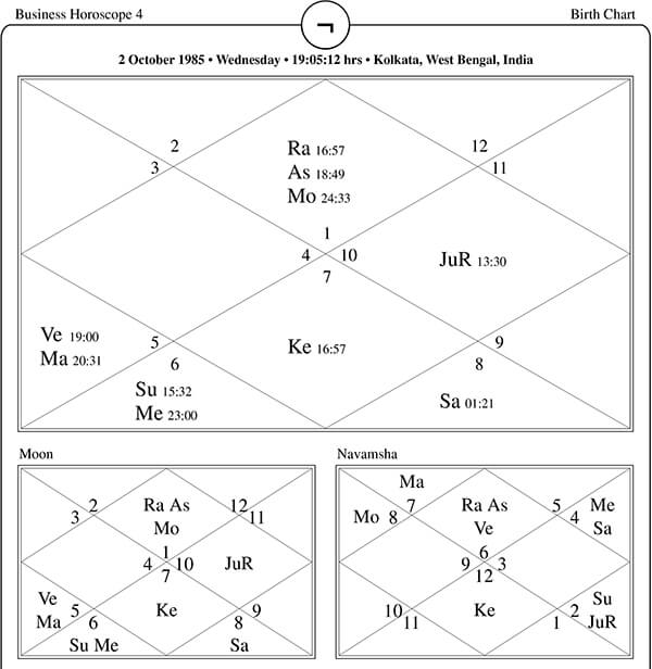 Business Horoscope Four - Astrological guidance for business loss