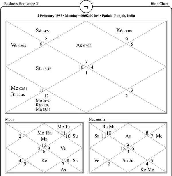 Business Horoscope Three