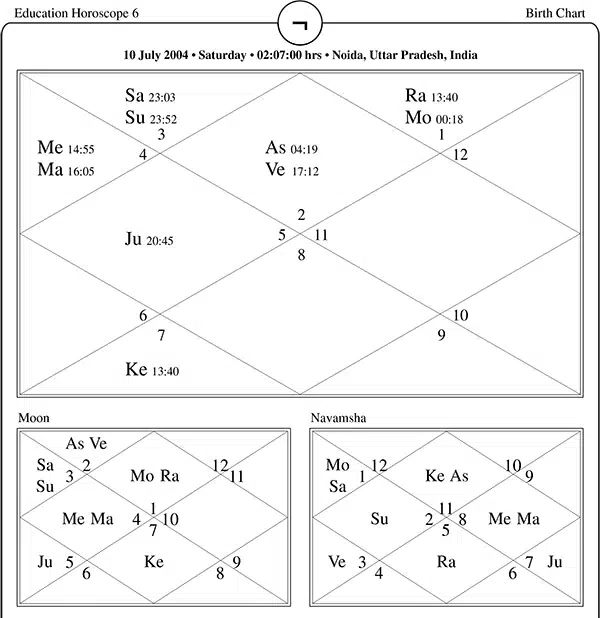 Education Horoscope Six