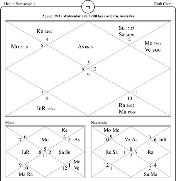 Health Horoscope Five - Vedic astrology for illness solutions