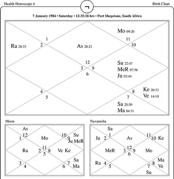 Health Horoscope Four - Health astrology consultation online