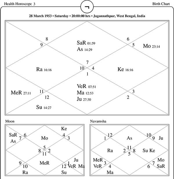 Health Horoscope Three - Remedies for health issues astrology