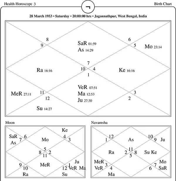 Health Horoscope Three