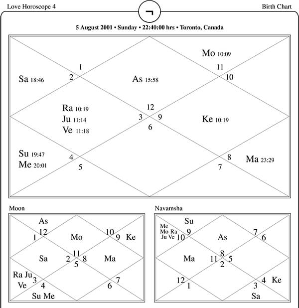Love Horoscope Four - Remedies for love relationship issues