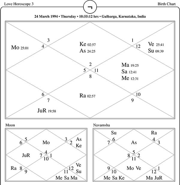 Love Horoscope Three - Best astrologer for love disputes