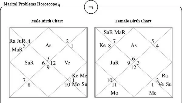 Marital Problems Horoscope Four