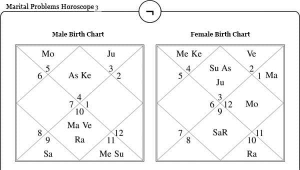 Marital Problems Horoscope Three