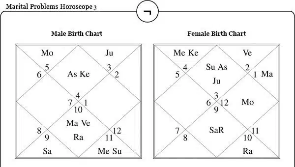 Marital Problems Horoscope Three