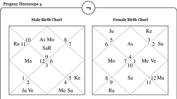 Progeny Horoscope Four