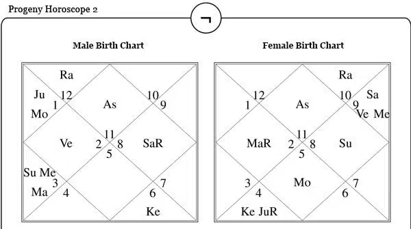 Progeny Horoscope Two