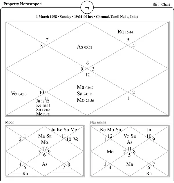 Property Horoscope One